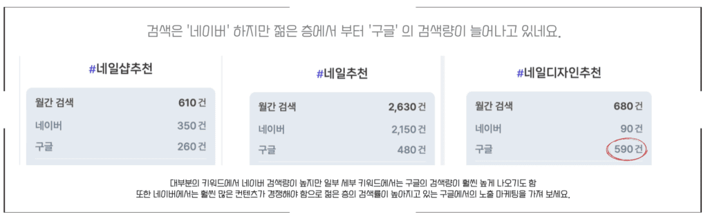 네일 키워드 검색자료